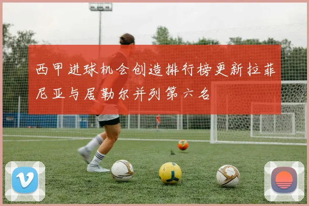 西甲进球机会创造排行榜更新拉菲尼亚与居勒尔并列第六名